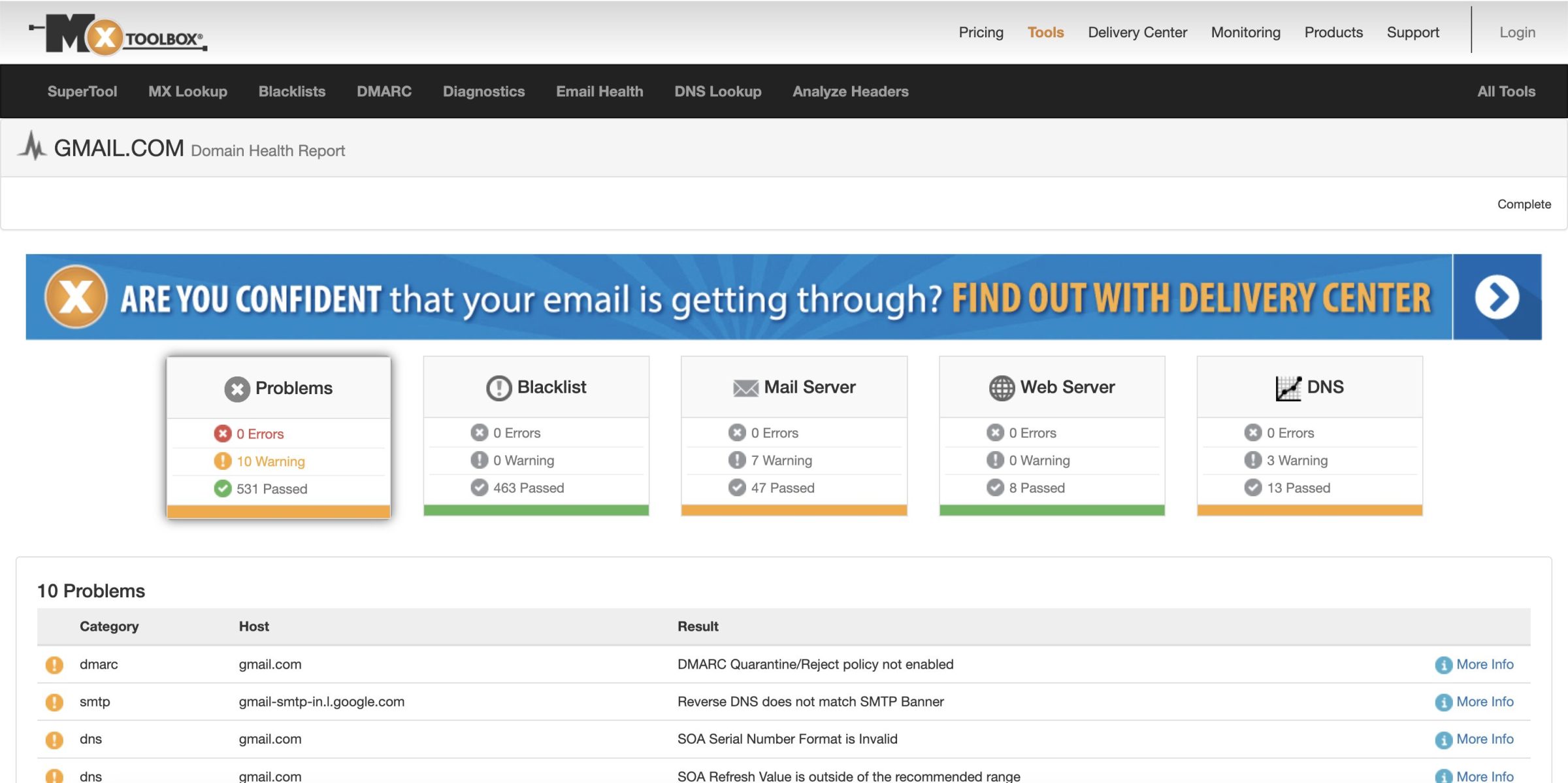 MxToolbox results for Gmail