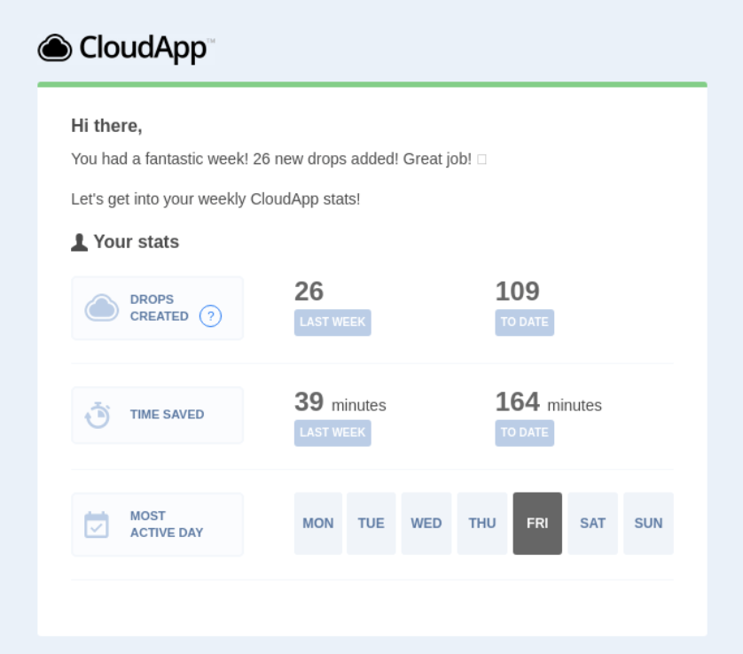 CloudApp weekly recap