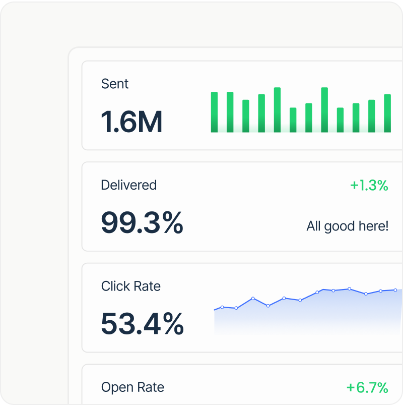 Track core email metrics