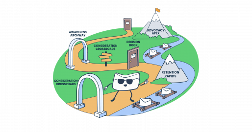 This is a symbolic graphic representation of email marketing customer journey for an article that covers the topic in detail.