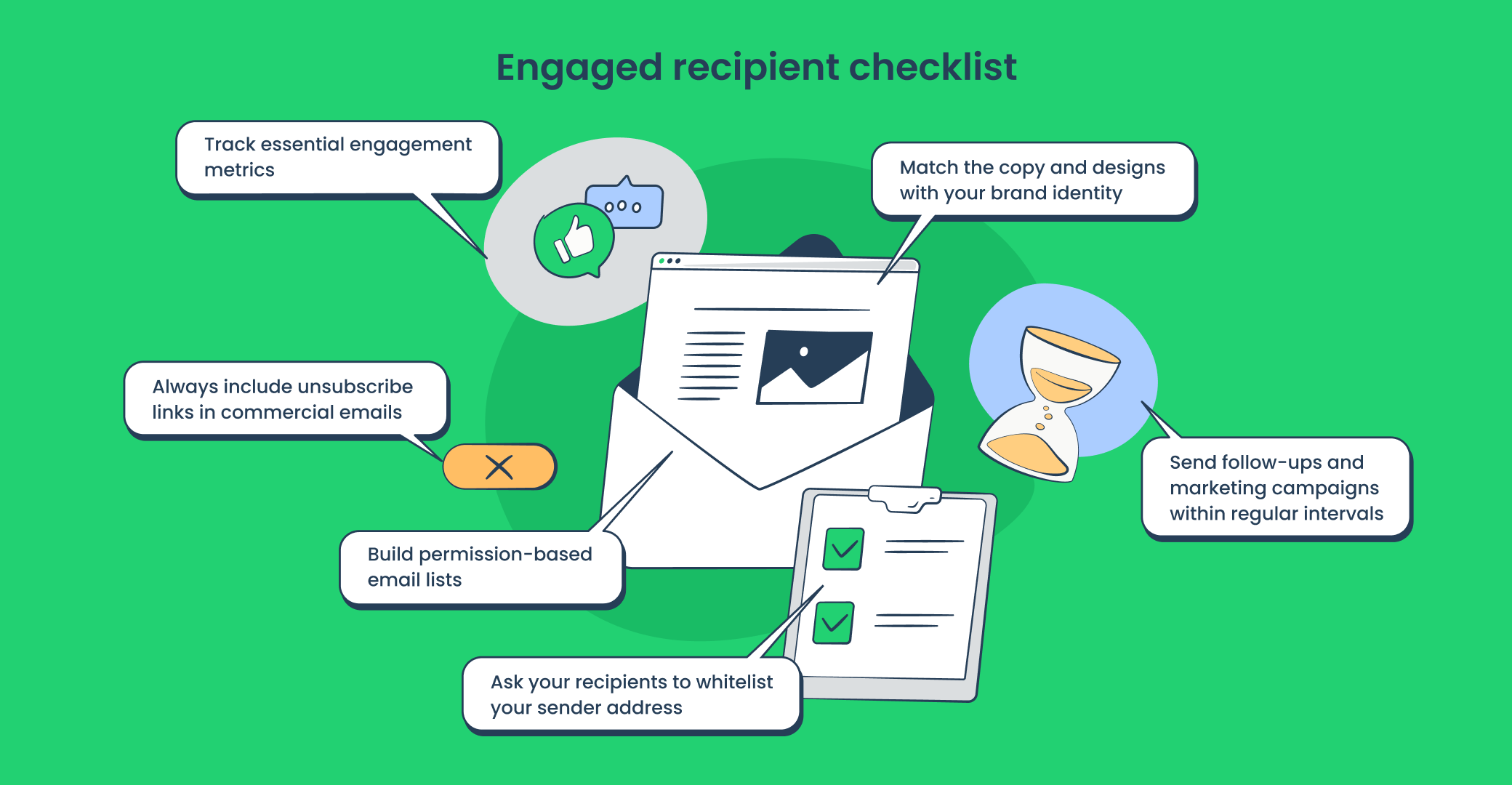 Engaged recipient checklist