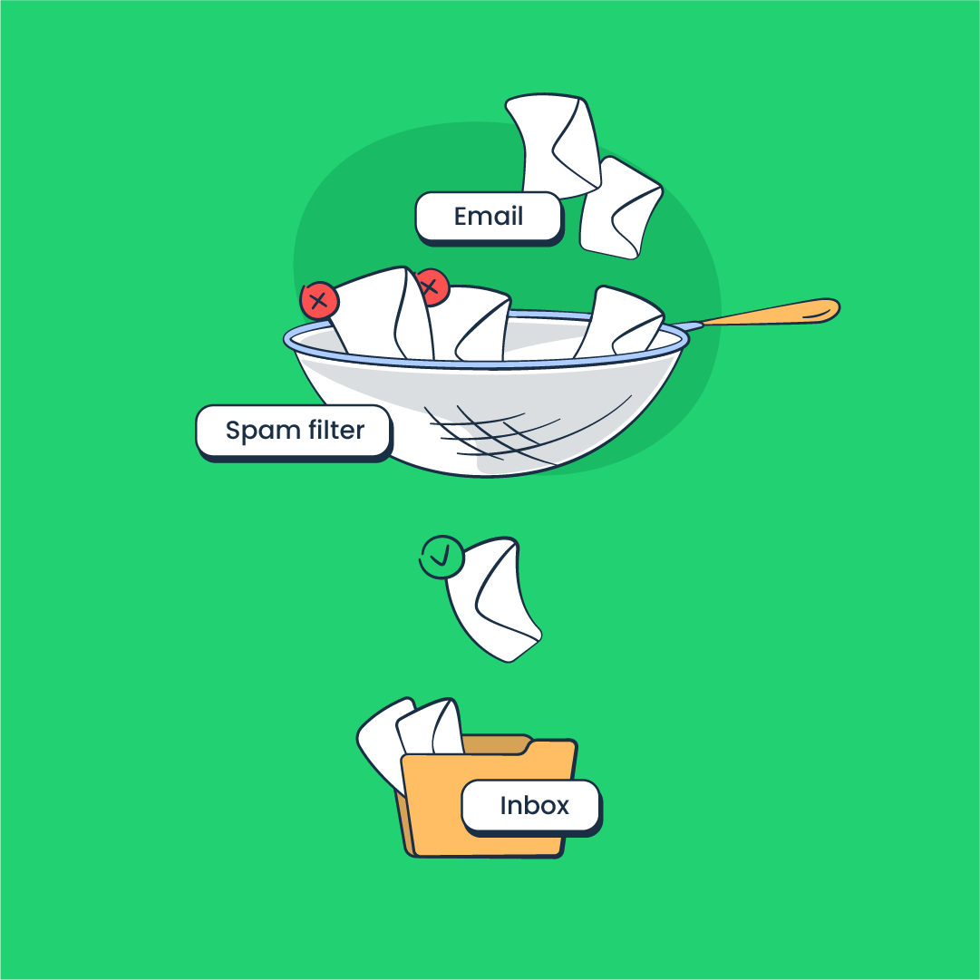 How spam filters work