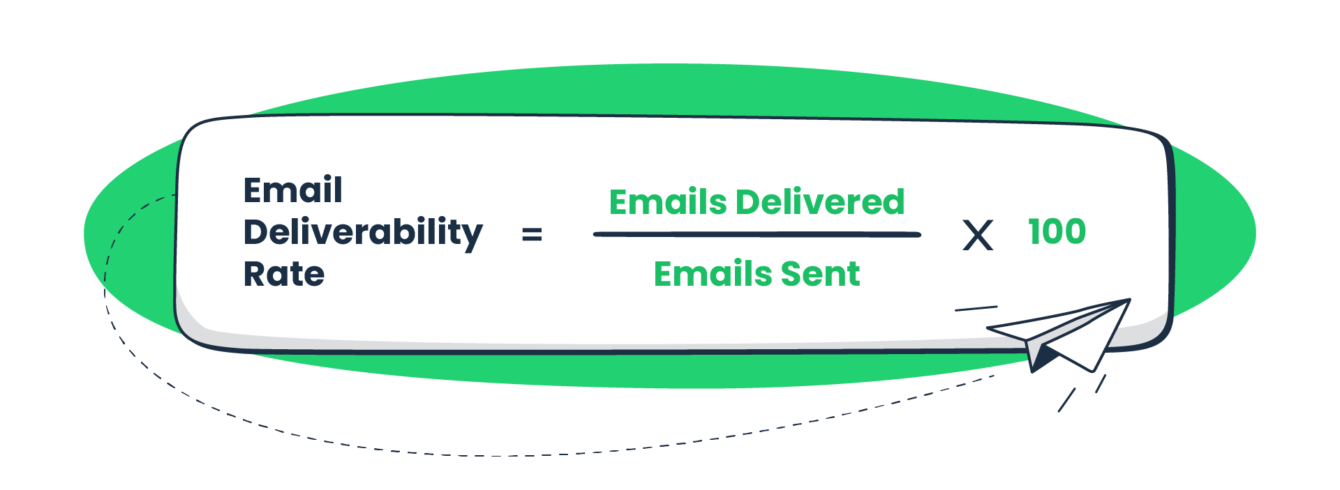 Email deliverability rate formula