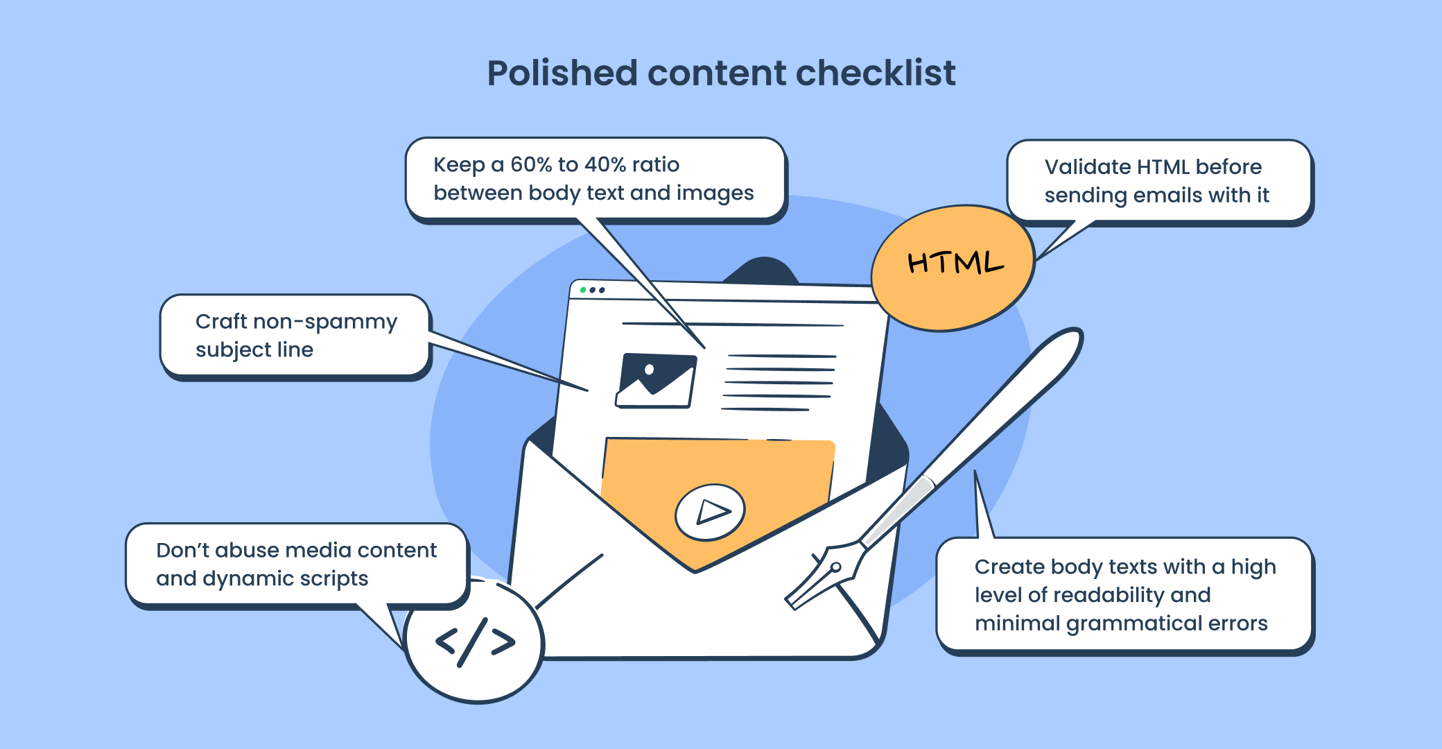 Polished email content checklist