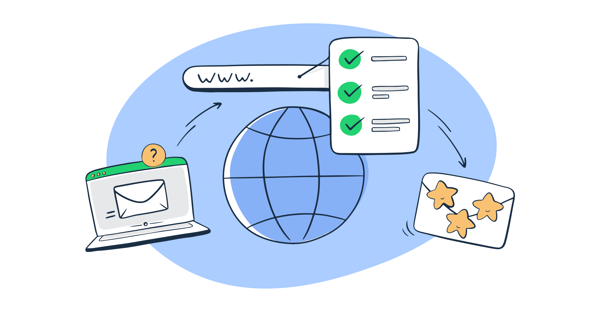 email domain reputation